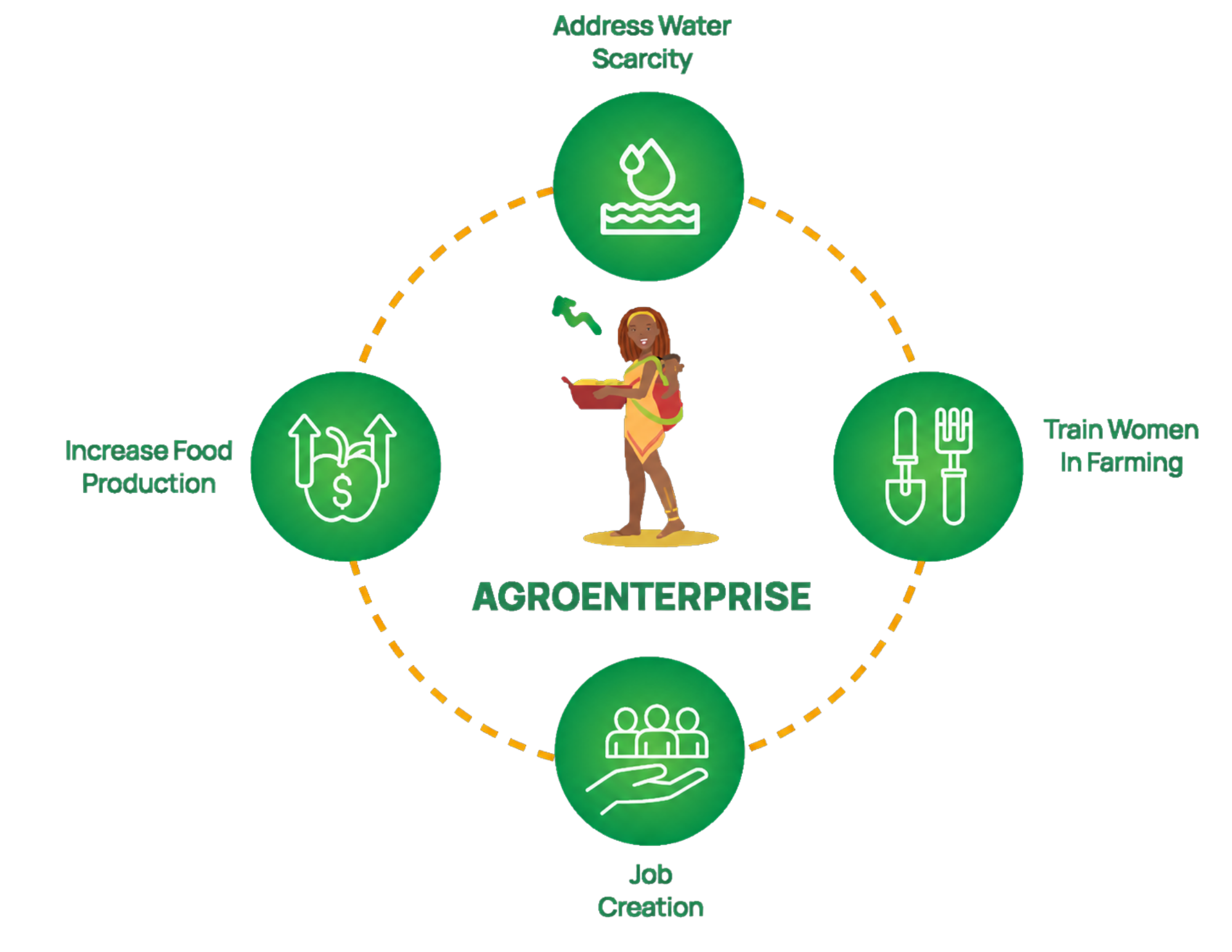 Community woman farming